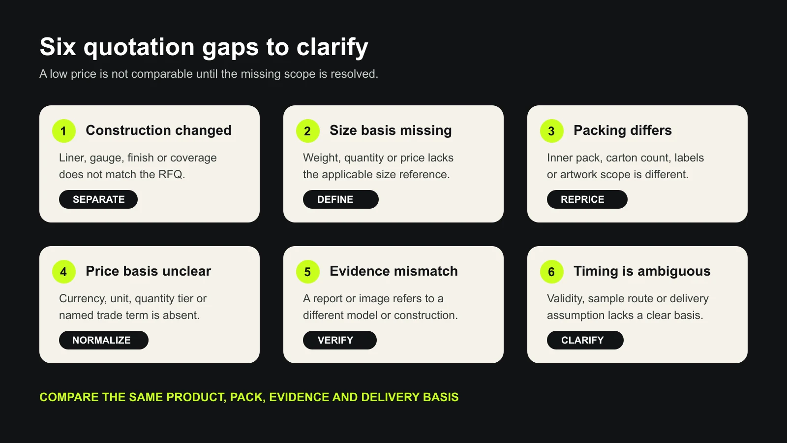 Six coated work glove quotation gaps that buyers need to clarify