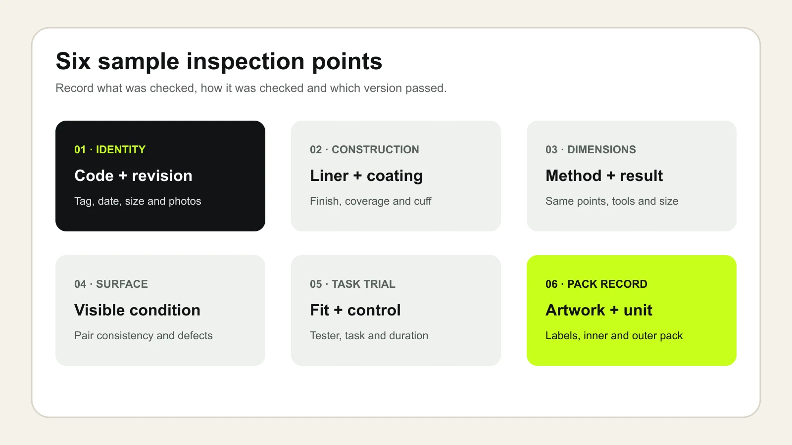 Six measurable coated work glove sample inspection points