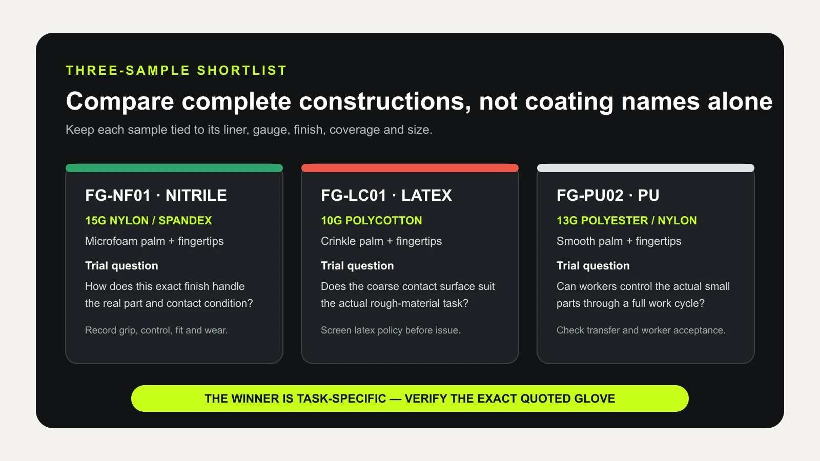 Buyer matrix comparing exact nitrile latex and PU coated glove sample constructions