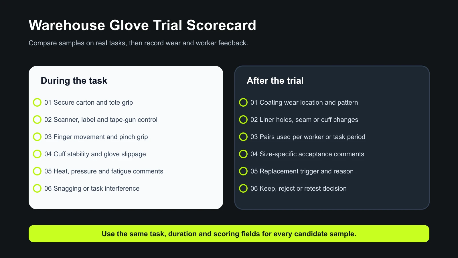 Warehouse glove trial scorecard covering task performance worker feedback and wear review