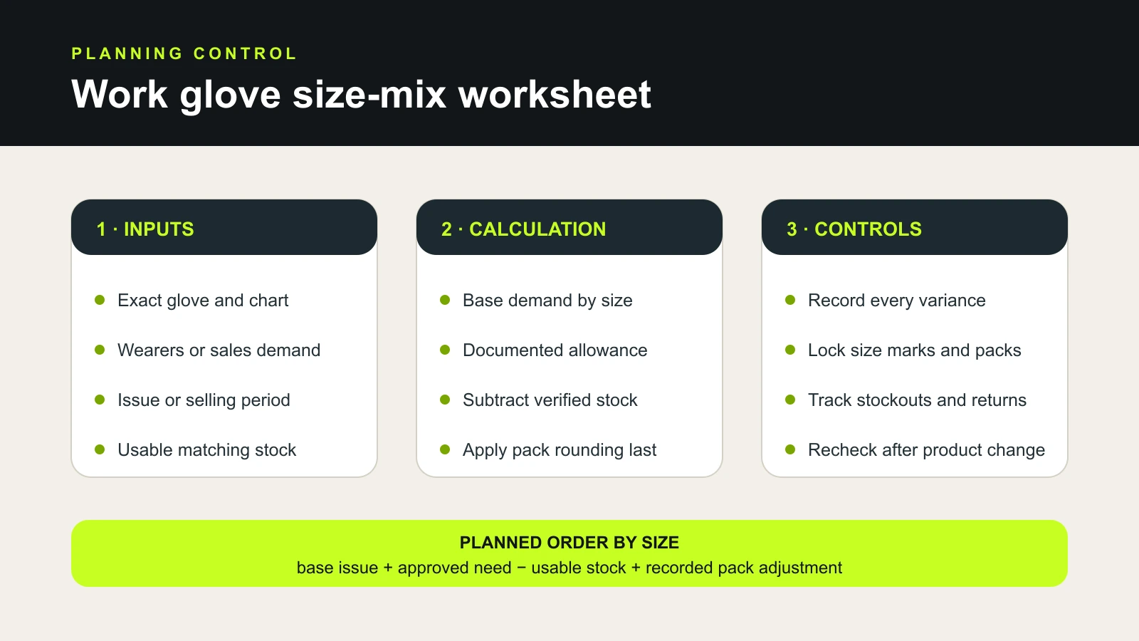 Worksheet showing inputs calculation and controls for a work glove size mix